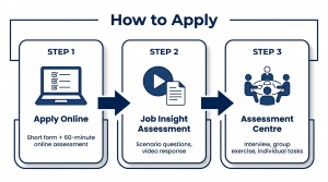 Lloyds Banking Group graduate scheme application process — apply online, job insight assessment, assessment centre