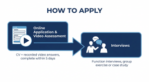 BlackRock Graduate Scheme application process — online application and interviews