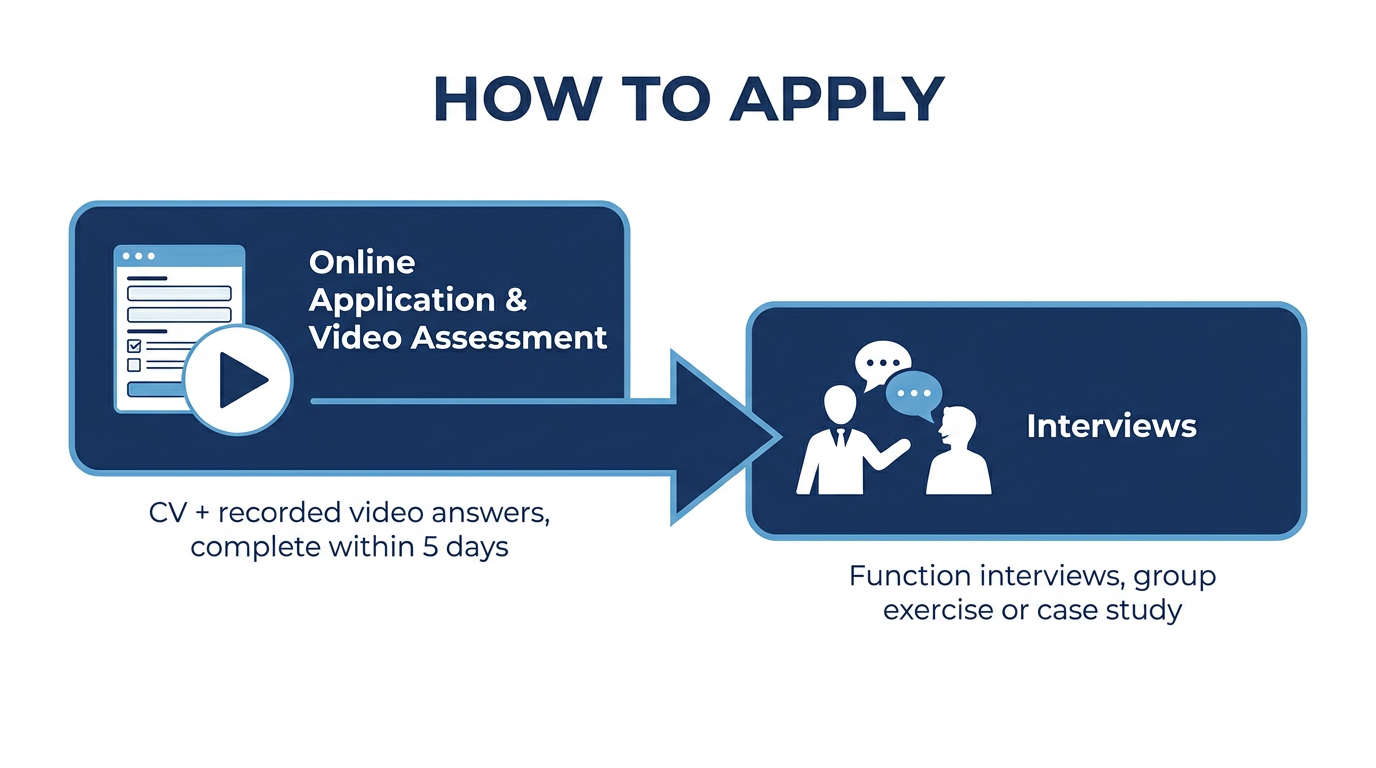 BlackRock Graduate Scheme application process — online application and interviews