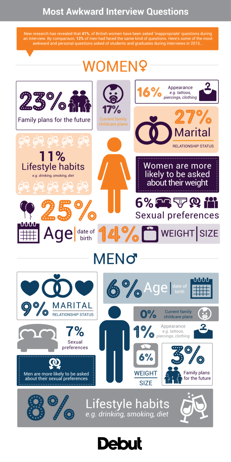 interview-infographic