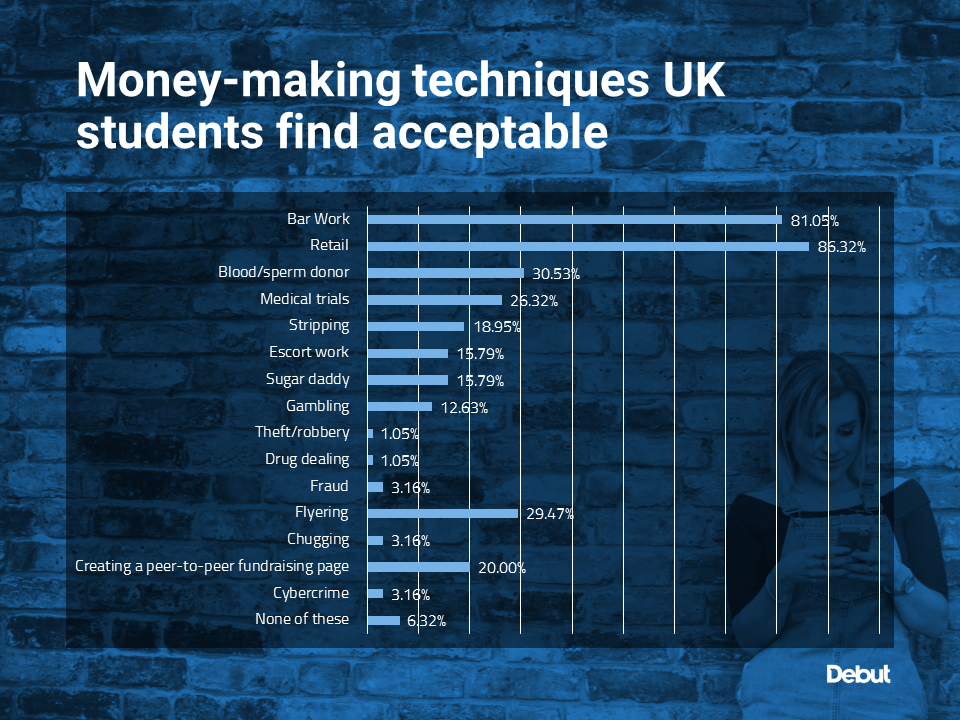 How UK students are paying for university