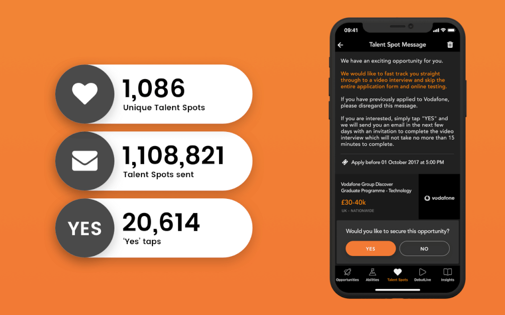 TalentSpot numbers