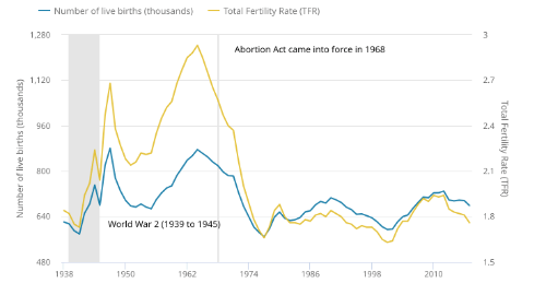 screenshot of data