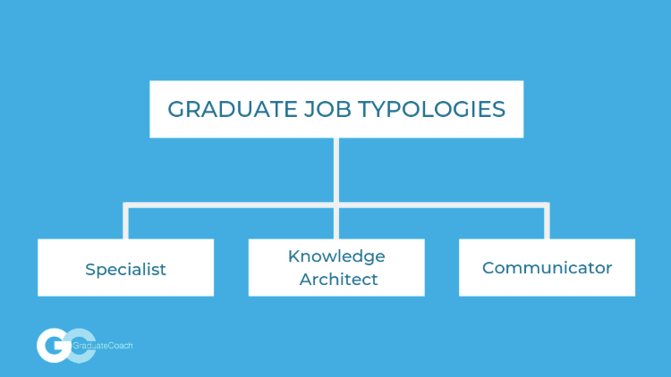 graduate coach career typology