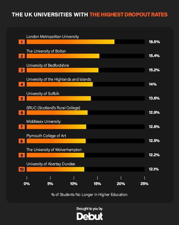 uk phd dropout rate