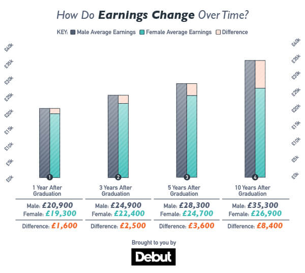 c7584029 6 earnings over time