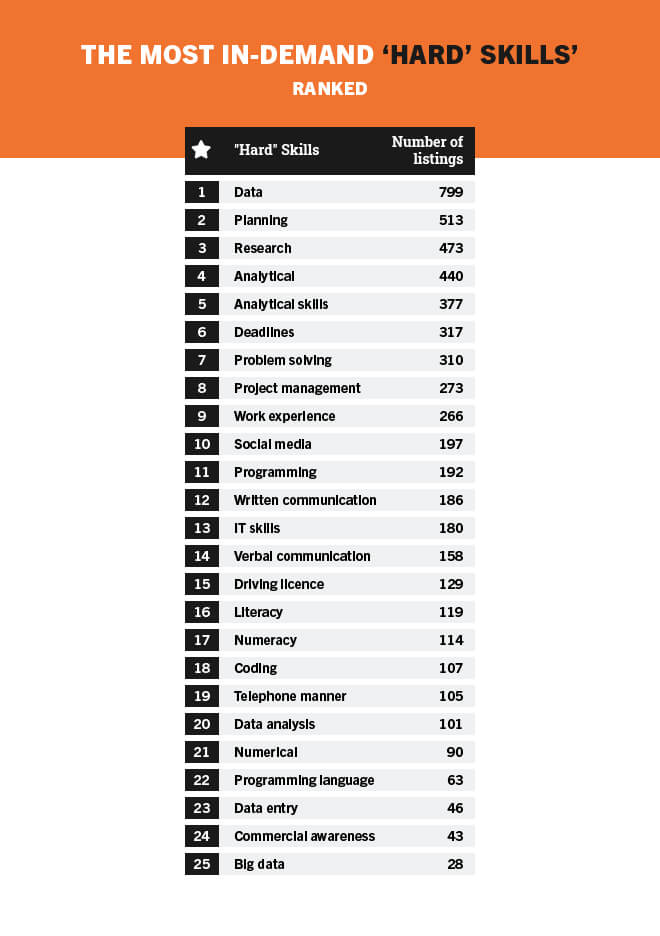 a36583ee 8 hard skills table