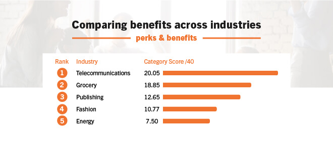 85ff382a 10 perks benefits