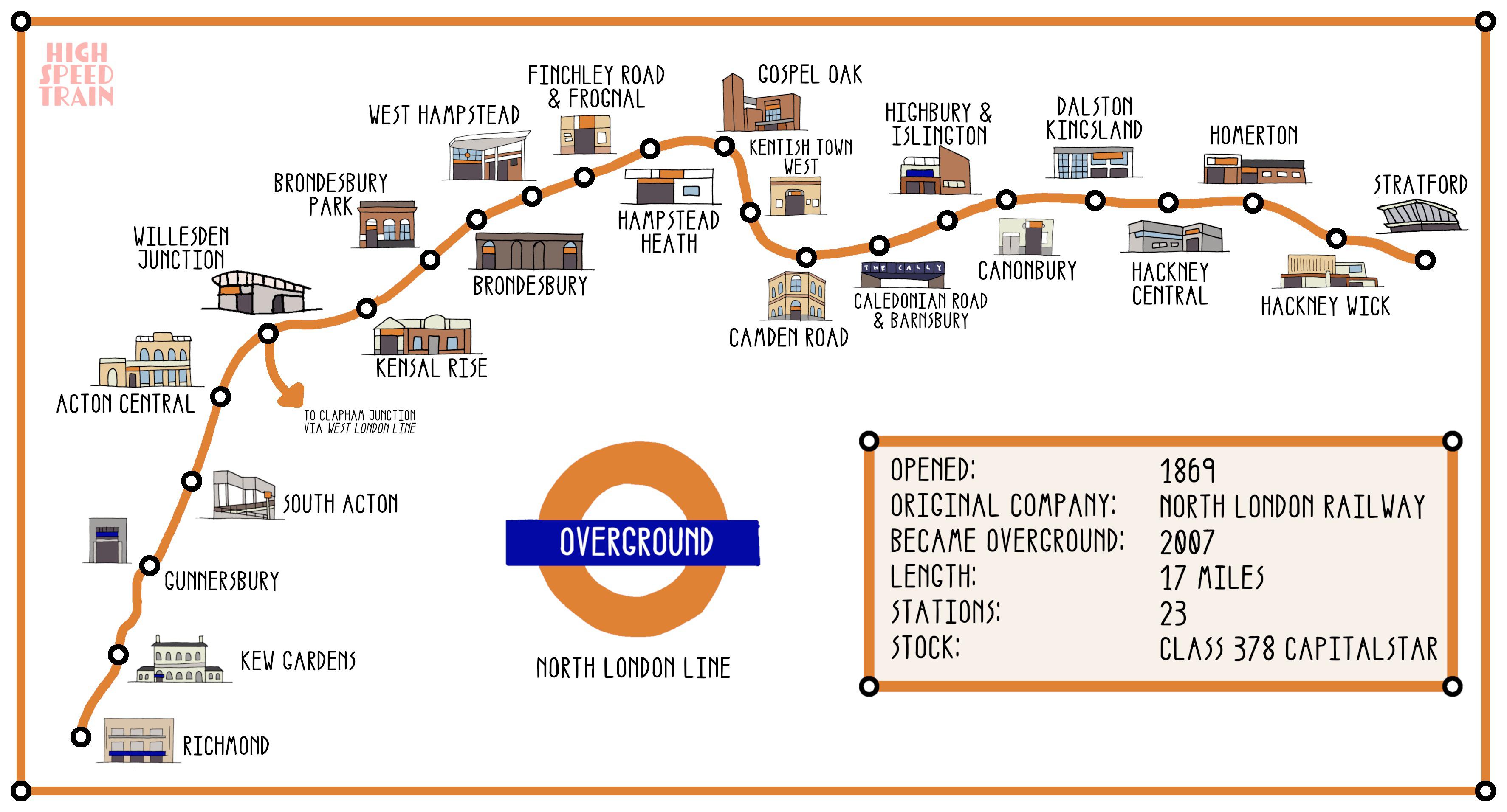 north london line