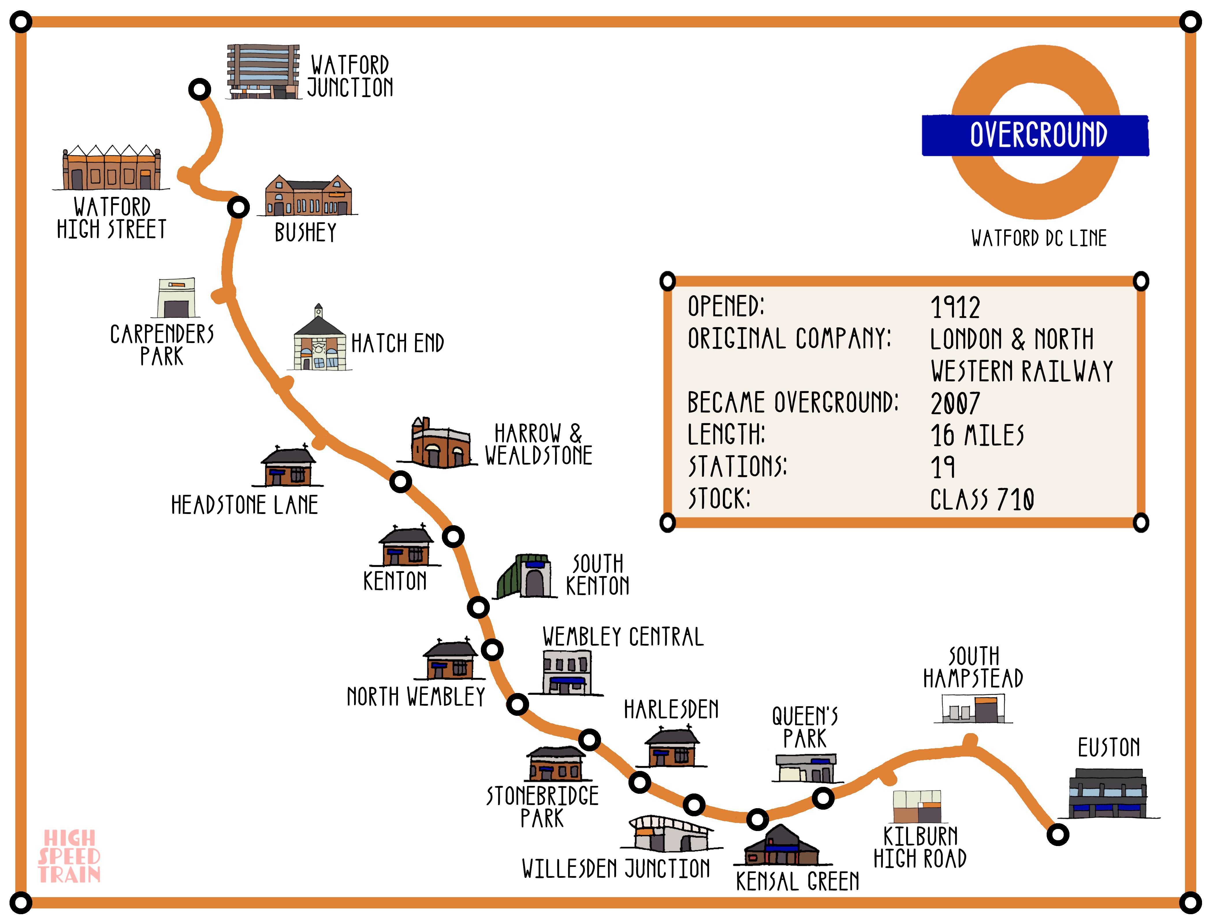 How to Use London Overground, Getting around London Guide - Debut