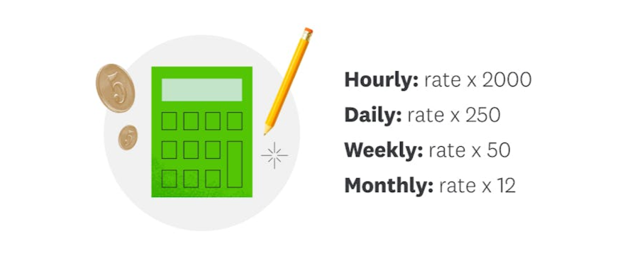 How to Calculate Your Annual Income