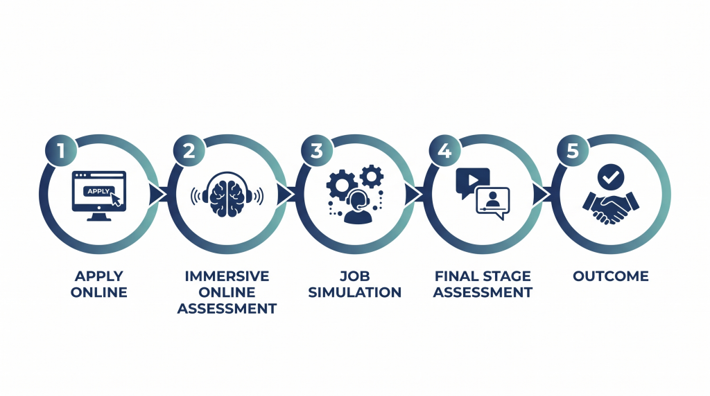Deloitte Graduate Scheme application process 2026