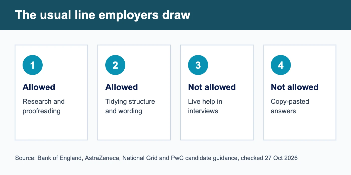 What UK graduate employers allow and ban when you use AI in an application