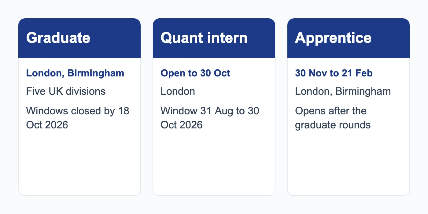 Deutsche Bank graduate scheme routes: graduate programme, quant internship and apprenticeship