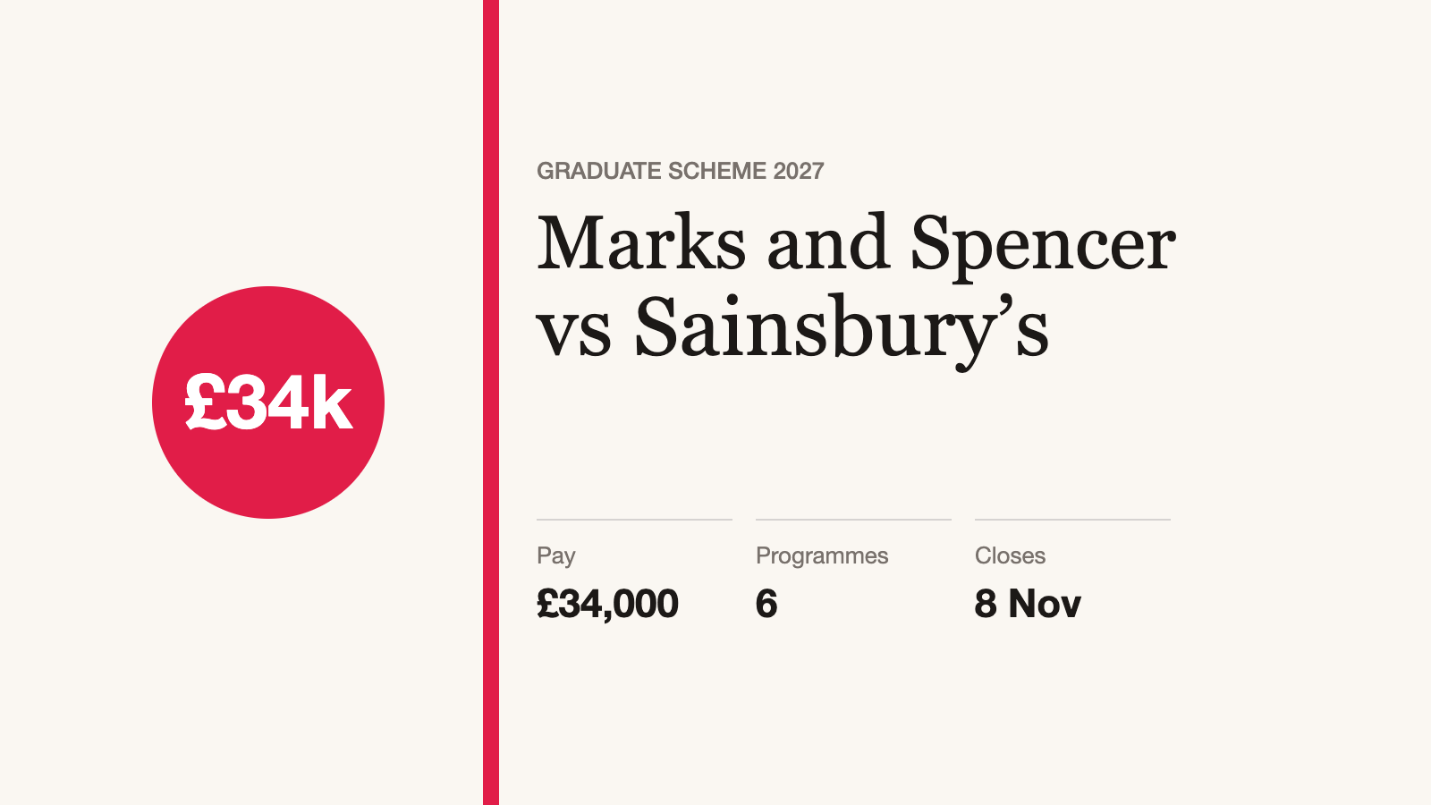 Marks and Spencer vs Sainsburys graduate scheme 2027 comparison