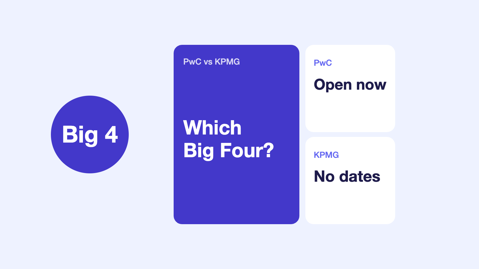 PwC vs KPMG graduate scheme 2027 comparison