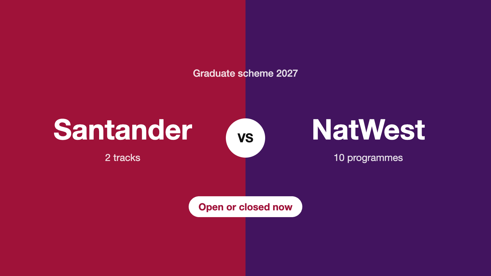 Santander vs NatWest graduate scheme 2027 compared