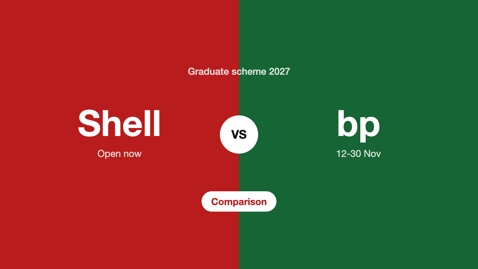 Shell vs bp graduate scheme 2027 compared