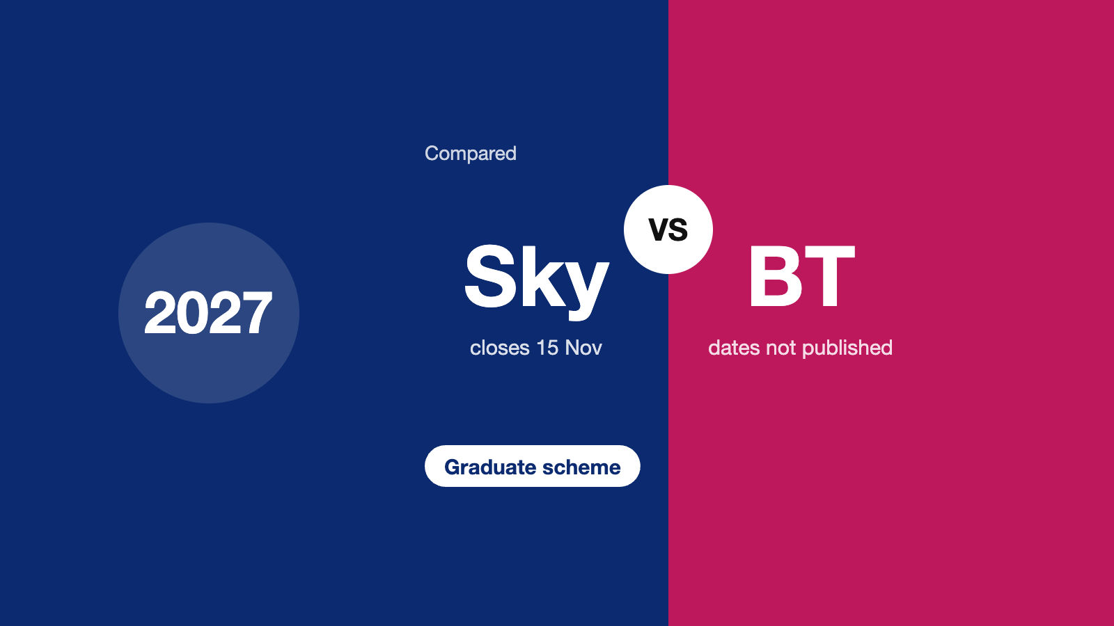 Sky vs BT graduate scheme 2027 comparison