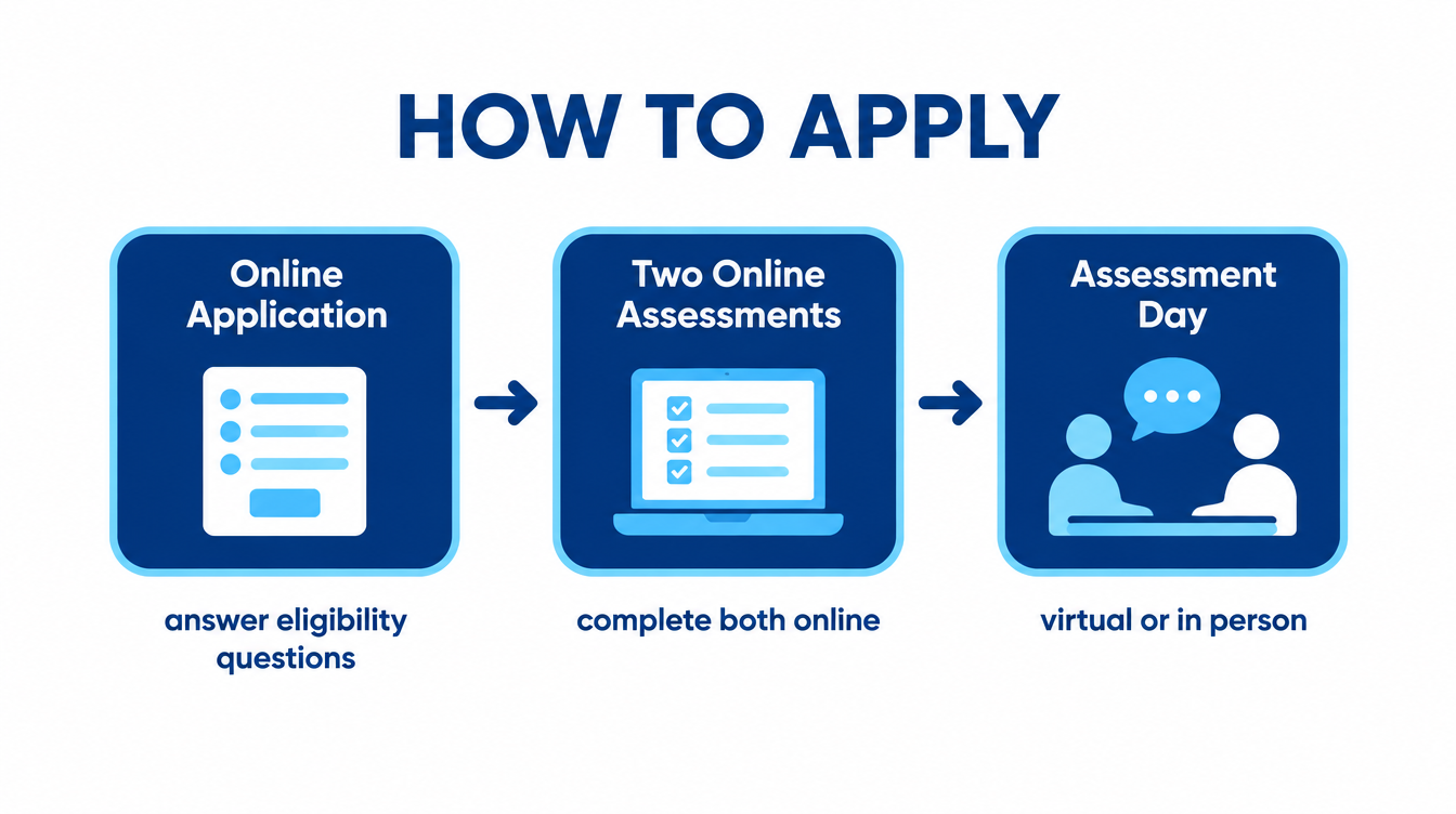 TfL graduate scheme application process: online application, two online assessments, assessment day